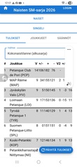 Naisjoukkueemme Mirva, Helena, Outi, Ritva ja Merja voittivat kaikki14 peliään.