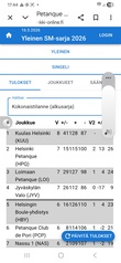 Yleisen SM-sarjan joukkueemme Antero, Juti ja Manu jäi voiton päähän finaalipeleistä